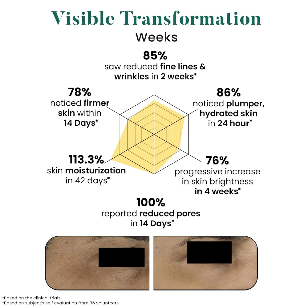 Bio Code Encapsulated Retinol & Peptide Complex Face Wash - Image 8