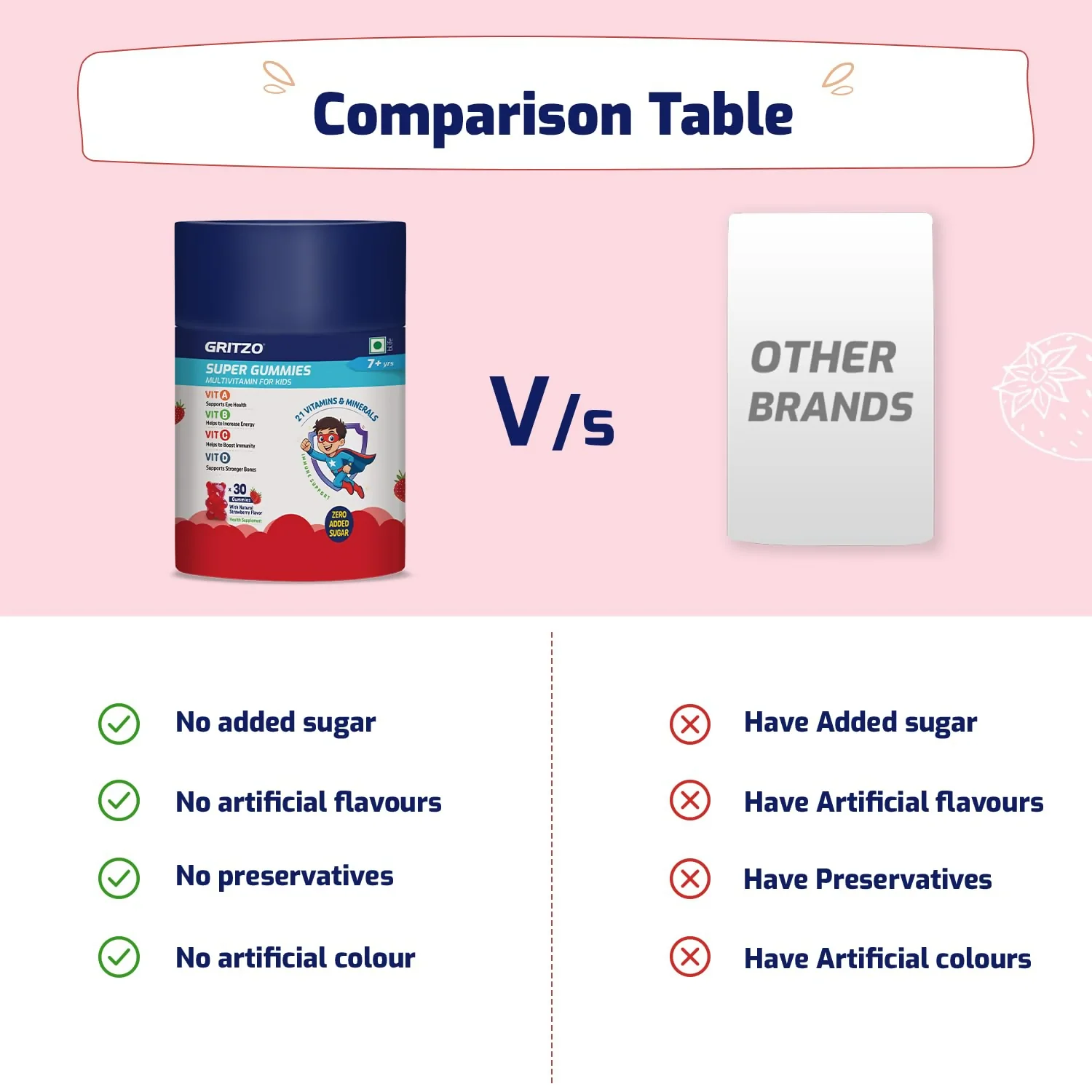 Gritzo Super Gummies Multivitamin (7+y Kids) (Strawberry Flavour) - Image 7