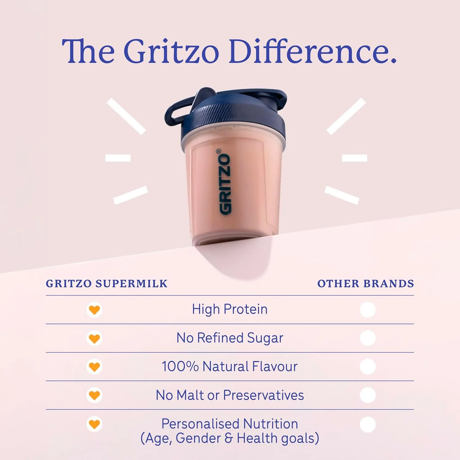 Gritzo SuperMilk Athlete (7-12y Boy & Girl), 14g Protein Powder (Double Chocolate) - Image 5