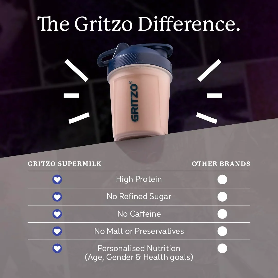 Gritzo SuperMilk Athlete Black Panther (13+y Boy & Girl), 17g Protein Powder (Cafe Mocha) - Image 4
