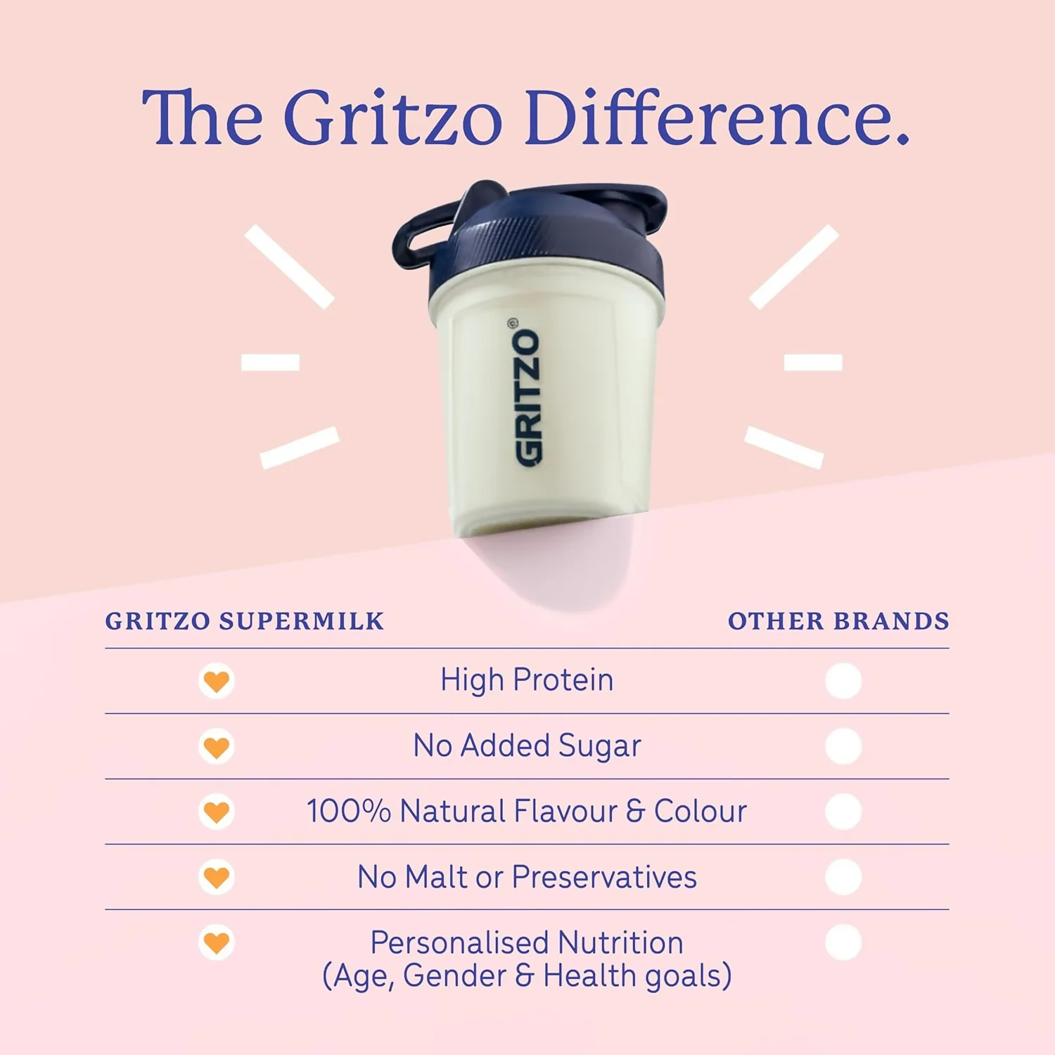 Gritzo SuperMilk Growth+ (Formerly Height+) Unsweetened Drink Mix (13+y Girls), 13g Protein Powder - Creamy Vanilla - Image 7