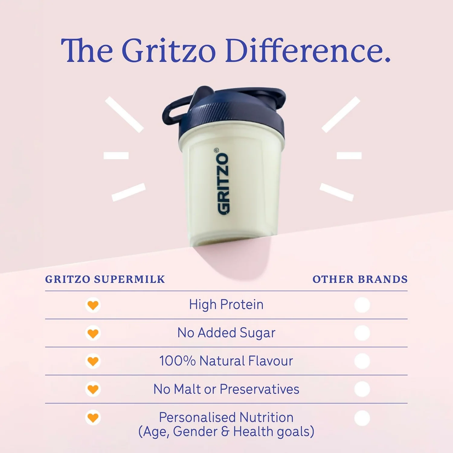 Gritzo SuperMilk Growth+ (Formerly Height+) Unsweetened Drink Mix (7-9y Girls), 10g Protein Powder- Creamy Vanilla - Image 4