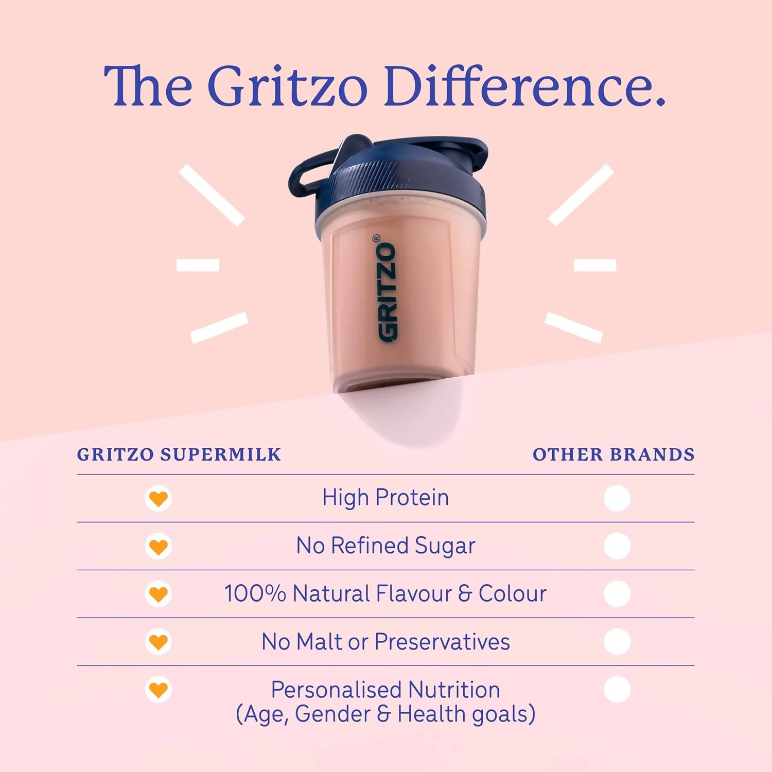 Gritzo SuperMilk Overall Growth (13+y Girls), 12g Protein Powder (Double Chocolate) - Image 5