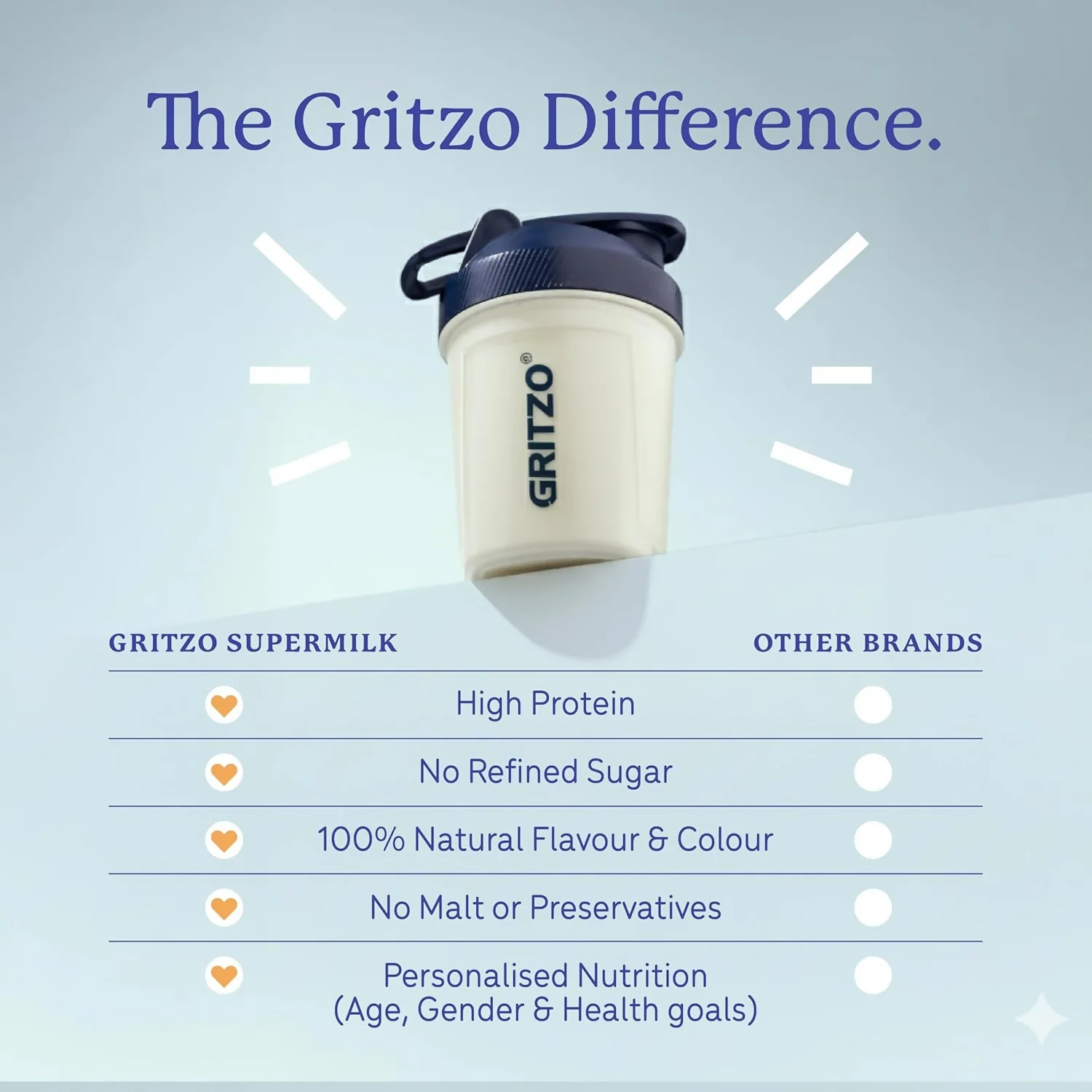 Gritzo SuperMilk Overall Growth (2-6y Boy & Girl), 6g Protein Powder (Creamy Vanilla) - Image 7