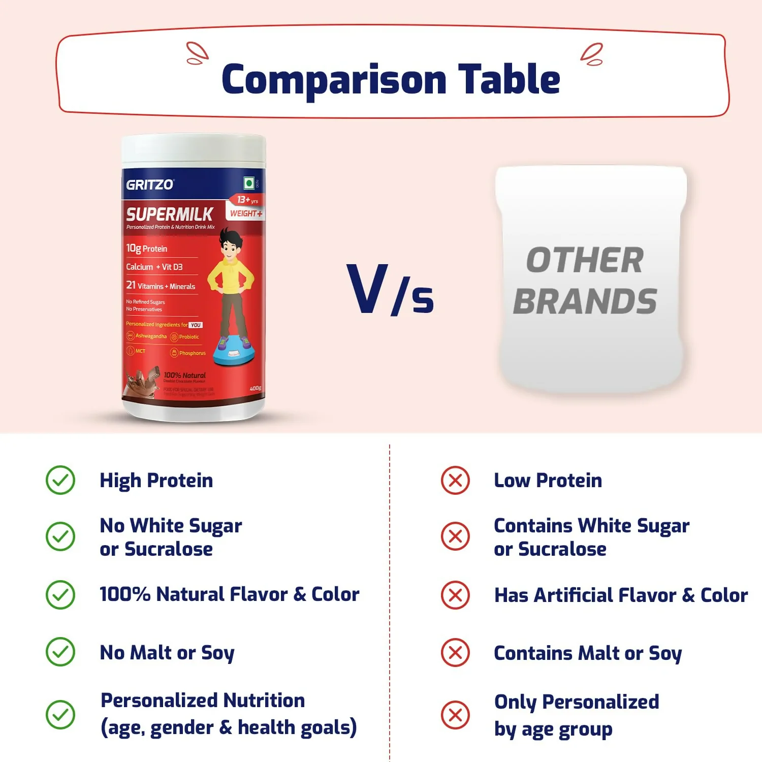 Gritzo SuperMilk Weight+ (13+y Boys), 10g Protein Powder (Double Chocolate) - Image 5