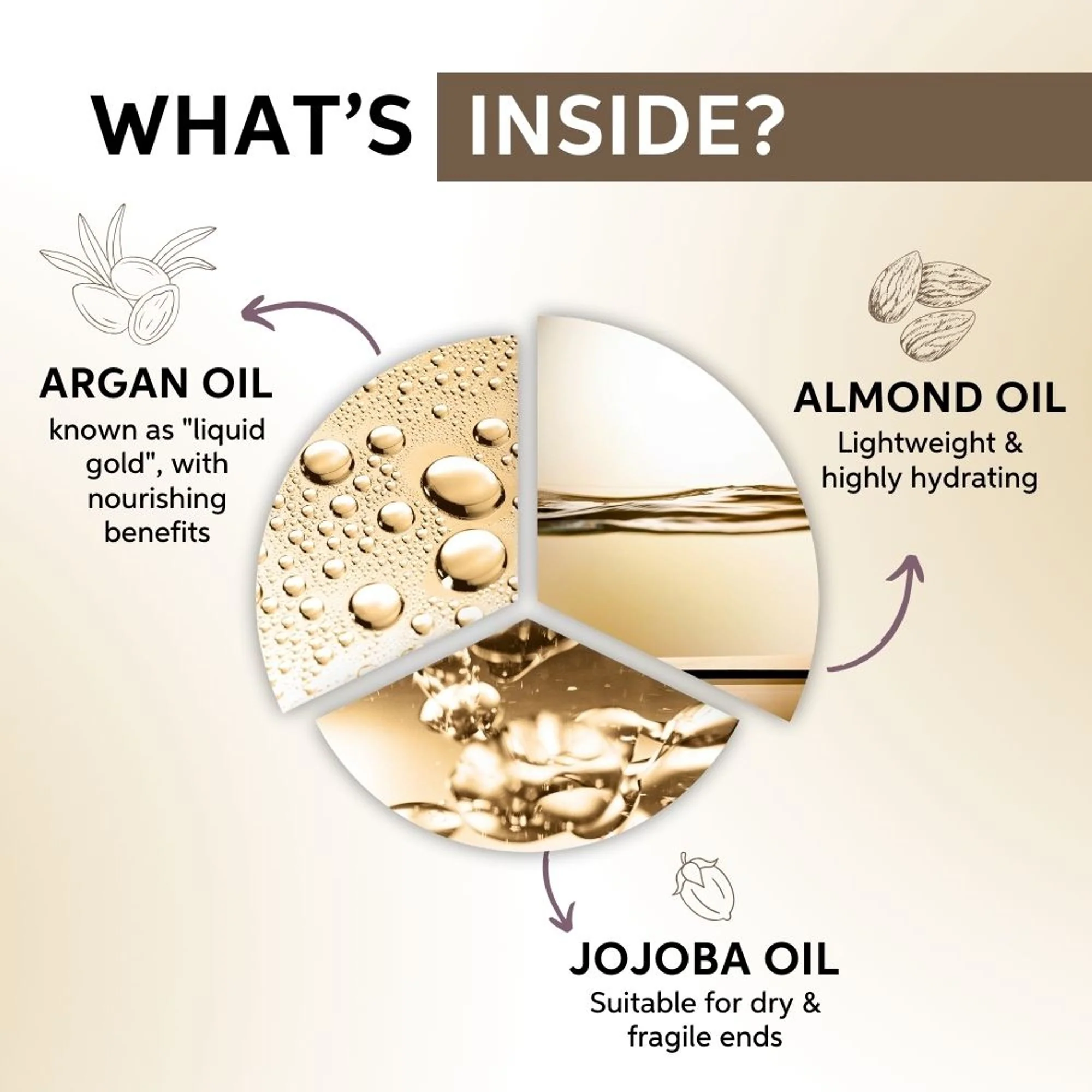 System Professional LuxeOil Keratin Restore Mask for Deep Nourishment & Repair - Image 4