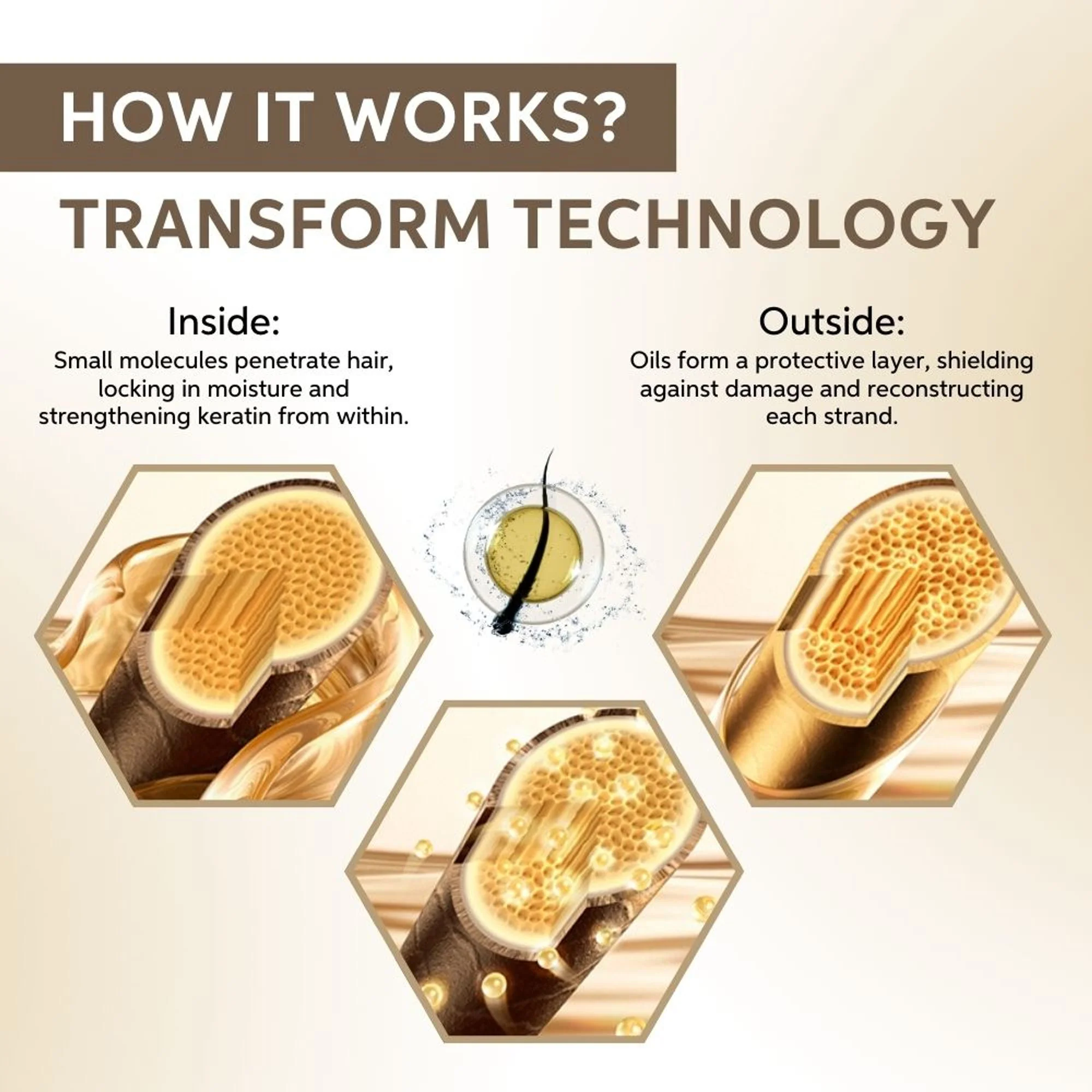 System Professional LuxeOil Keratin Restore Mask for Deep Nourishment & Repair - Image 5