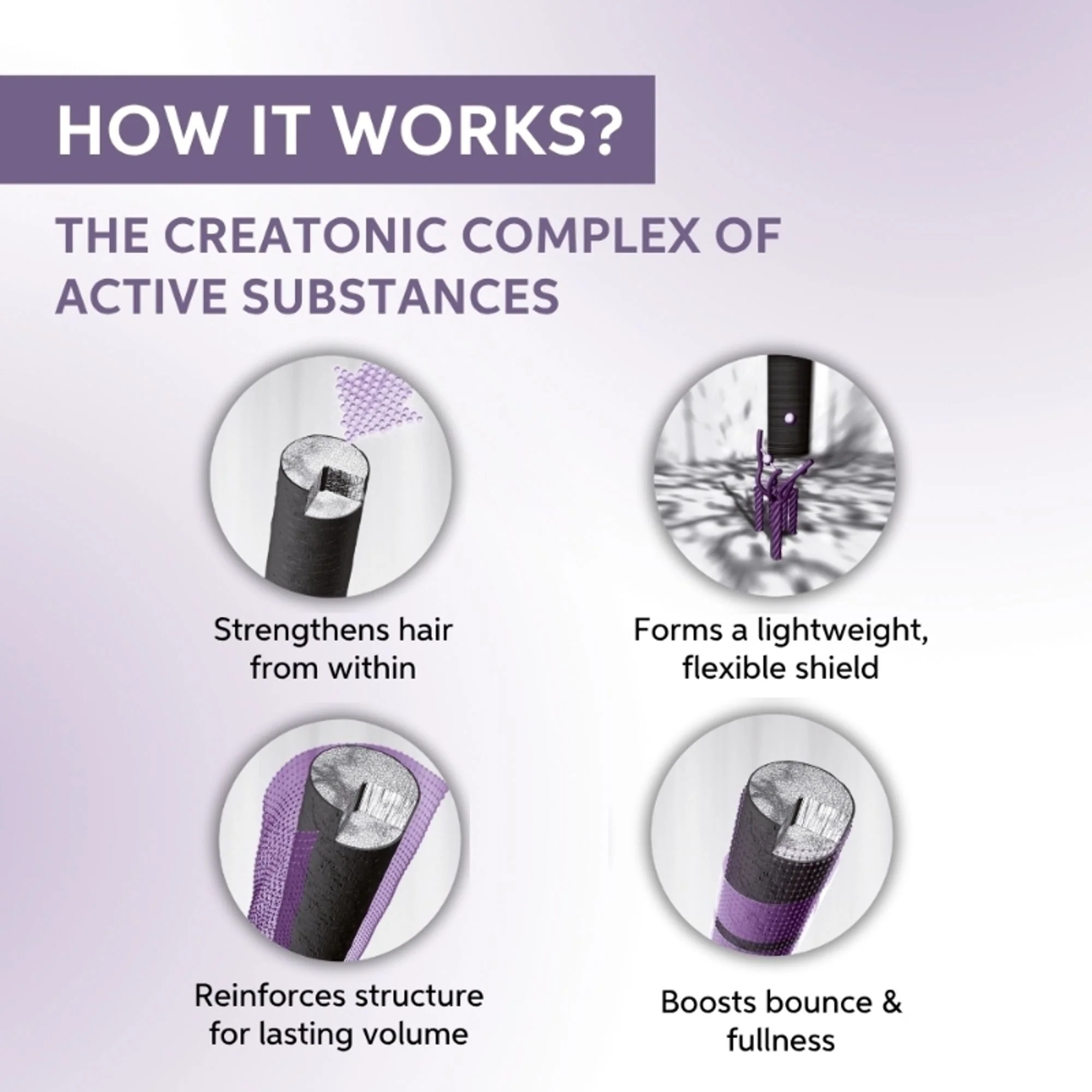 System Professional Volumize Shampoo for Fine Hair, Strengthening & adding Volume - Image 5